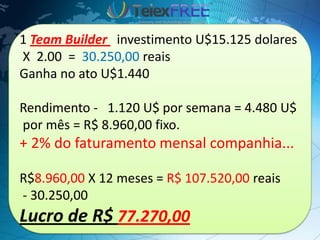 1 Team Builder investimento U$15.125 dolares
X 2.00 = 30.250,00 reais
Ganha no ato U$1.440
Rendimento - 1.120 U$ por semana = 4.480 U$
por mês = R$ 8.960,00 fixo.
+ 2% do faturamento mensal companhia...
R$8.960,00 X 12 meses = R$ 107.520,00 reais
- 30.250,00
Lucro de R$ 77.270,00
 