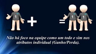 +

=

Não há foco na equipe como um todo e sim nos
atributos individual (Ganho/Perda).

 