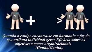 +

>

Quando a equipe encontra-se em harmonia e faz do
seu atributo individual gerar Eficácia sobre os
objetivos e metas organizacionais
(Ganho/Ganho).

 