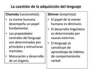 La cuestión de la adquisición del lenguaje Chomsky  (racionalista): La mente humana desempeña un papel fundamental. Las propiedades centrales del lenguaje son determinados por principios y estructuras mentales. Maturación y desarrollo de un órgano. Skinner  (empirista): El papel de la mente humana es diminuto. El desarrollo lingüístico es determinado por causas externas. El lenguaje se constituye de aprendizaje de hábitos de comportamiento verbal. 
