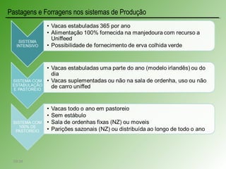 •
Pastagens e Forragens nos sistemas de Produção
09:34
 