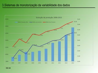 09:34
3.Sistemas de monotorização da variabilidade dos dados
 