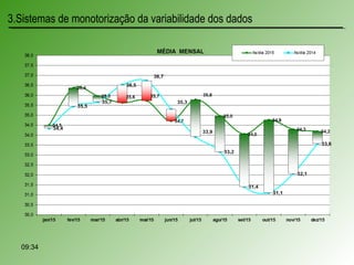 09:34
3.Sistemas de monotorização da variabilidade dos dados
 