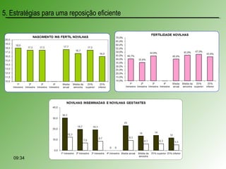 5. Estratégias para uma reposição eficiente
09:34
 