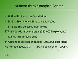 • 1999 – 5119 explorações leiteiras
• 2013 --2894 menos 46% de explorações
- 1176 Na ilha de são Miguel 40,6%
377 milhões de litros entregue (320.000 l/exploração)
- 724 Na ilha Terceira 25%
147,5Milhões de litros entregues (203.000l/exploração)
No Período 2009/2013 7,6% no continente 27,8%
09:34
Numero de explorações Açores
 