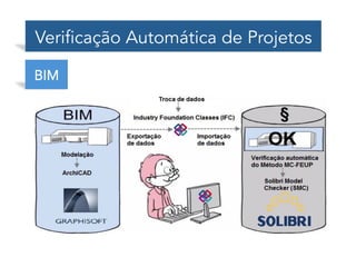 BIM
Verificação Automática de Projetos
 
