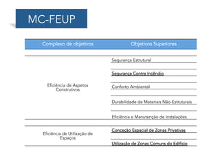 MC-FEUP
	
  
Complexo de objetivos Objetivos Superiores
 
Eficiência de Aspetos
Construtivos
Segurança Estrutural
 
Segura...