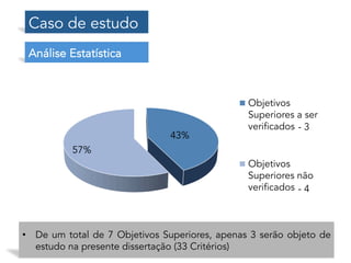Análise Estatística
Caso de estudo
43%
57%
Objetivos
Superiores a ser
verificados
Objetivos
Superiores não
verificados - 4...