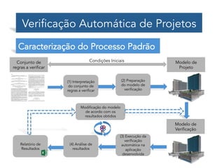 Relatório de
Resultados
Verificação Automática de Projetos
Caracterização do Processo Padrão
IFC	
  
Conjunto de
regras a ...