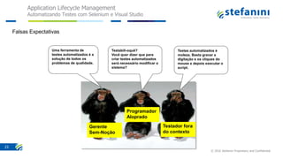 Application Lifecycle Management
Automatizando Testes com Selenium e Visual Studio
© 2016 Stefanini Proprietary and Confidential
23
Falsas Expectativas
Programador
Aloprado
Gerente
Sem-Noção
Testador fora
do contexto
Uma ferramenta de
testes automatizados é a
solução de todos os
problemas de qualidade.
Testabili-oquê?
Você quer dizer que para
criar testes automatizados
será necessário modificar o
sistema?
Testes automatizados é
moleza. Basta gravar a
digitação e os cliques do
mouse e depois executar o
script.
 