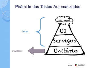 Pirâmide dos Testes Automatizados
Tester
Developer
Fonte:
 