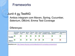 Frameworks
 Junit 4 ou TestNG
◦ Ambos integram com Maven, Spring, Cucumber,
Selenium, DBUnit, Emma Test Coverage
◦ Diferenças:
Detalhes em: http://www.mkyong.com/unittest/junit-4-vs-testng-comparison/
 
