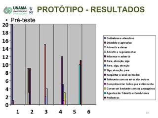 PROTÓTIPO - RESULTADOS
• Pré-teste
 