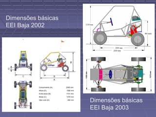 Dimensões básicas
EEI Baja 2002




          Comprimento (A):   2395 mm
          Altura (E):        1590 mm
          Entre-eixos (B):   1731 mm
          Bitola (C):        1370 mm
          Vâo Livre (D):      340 mm
                                       Dimensões básicas
                                       EEI Baja 2003
 