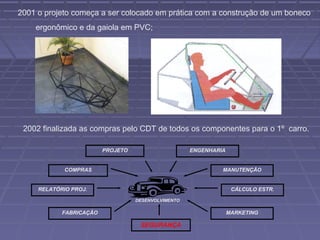 2001 o projeto começa a ser colocado em prática com a construção de um boneco
    ergonômico e da gaiola em PVC;




 2002 finalizada as compras pelo CDT de todos os componentes para o 1º carro.

                         PROJETO                     ENGENHARIA


             COMPRAS                                          MANUTENÇÃO


     RELATÓRIO PROJ.                                               CÁLCULO ESTR.

                                   DESENVOLVIMENTO

            FABRICAÇÃO                                            MARKETING

                                    SEGURANÇA
 
