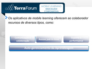 MOBILE LEARNING
                           EDUCAÇÃO
                          CORPORATIVA


Os aplicativos de mobile learning oferecem ao colaborador
recursos de diversos tipos, como:



    Comunicação e                           Suporte à
                     Acesso just-in-time
     colaboração                           performance

           Auto-gerenciamento da Aprendizagem
 
