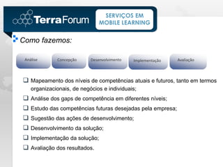 SERVIÇOS EM
                             MOBILE LEARNING


Como fazemos:

                                           Implementação    Avaliação



 Mapeamento dos níveis de competências atuais e futuros, tanto em termos
  organizacionais, de negócios e individuais;
 Análise dos gaps de competência em diferentes níveis;
 Estudo das competências futuras desejadas pela empresa;
 Sugestão das ações de desenvolvimento;
 Desenvolvimento da solução;
 Implementação da solução;
 Avaliação dos resultados.
 