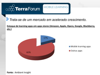 MOBILE LEARNING



  Trata-se de um mercado em acelerado crescimento.
Estoque de learning apps em apps stores (Amazon, Apple, Opera, Google, Blackberry,
etc.)




Fonte: Ambient Insight
 