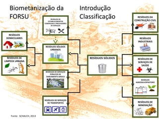  
RESÍDUOS
INDUSTRIAIS
RESÍDUOS DE
ESTABELECIMENTOS
COMERCIAIS E PRESTADORES
DE SERVIÇOS
RESÍDUOS
DOMICILIARES
RESÍDUOS DE
SERVIÇOS DE
SAÚDE
RESÍDUOS DE SERVIÇOS
DE TRANSPORTES
RESÍDUOS DE
LIMPEZA URBANA
RESÍDUOS DE SERVIÇOS
PÚBLICOS DE
SANEAMENTO BÁSICO
RESÍDUOS
AGROSSILVOPASTORIS
RESÍDUOS DE
MINERAÇÃO
RESÍDUOS DA
CONSTRUÇÃO CIVIL
RESÍDUOS SÓLIDOS
URBANOS
Fonte:  SCHALCH, 2013
 