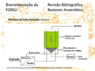 Sistemas de leito lixiviado: Dranco
Fonte: http://i4.ytimg.com/vi/CDrBfNdHWJY/maxresdefault.jpg (adaptado e traduzido)
 