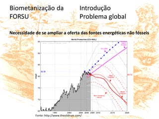 Necessidade de se ampliar a oferta das fontes energéticas não fósseis
Fonte: http://www.theoildrum.com/
 