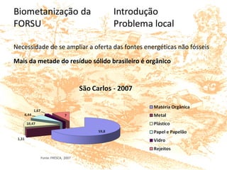 Necessidade de se ampliar a oferta das fontes energéticas não fósseis
Mais da metade do resíduo sólido brasileiro é orgânico
 