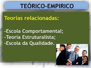 TEÓRICO-EMPIRICO
Teorias relacionadas:
-Escola Comportamental;
-Teoria Estruturalista;
-Escola da Qualidade.
 