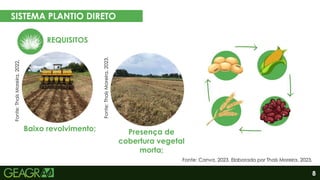 8
SISTEMA PLANTIO DIRETO
Eixo motor
Eixo movido
Baixo revolvimento; Presença de
cobertura vegetal
morta;
Fonte: Canva, 2023. Elaborado por Thaís Moreira, 2023.
Fonte:
Thaís
Moreira,
2022.
REQUISITOS
Fonte:
Thaís
Moreira,
2023.
 