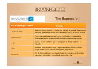 The Expression
Opções de planta
NíveldeModificaçõesxPadrão Descrição
Além da planta padrão, é oferecido opções de planta previamente
definidas, tornando o imóvel único e diferenciado ao seu estilo de vida.
Pisos e paredes (área molhada) serão modificados através de kits
desenvolvidos com base em tendências de mercado de decoração.
Cubas e bacias sanitárias que se apropriam de design moderno e
inovador.
Torneiras (banheiro e cozinha) e registros que em conjunto com as
louças formarão kits com traçados leves e despojados.
Kits de iluminação com quantidade de pontos previamente definidas,
trazendo a tecnologia e comodidade ao seu dia a dia.
Revestimentos
Louças
Metais
Automação
 