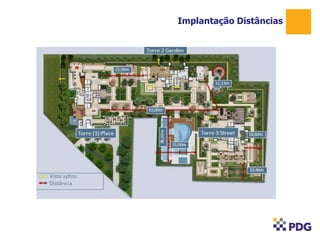 Implantação Distâncias
1
 