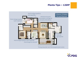 Planta Tipo – 126M²
1
 