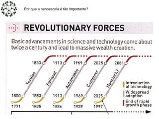 Por que a nanoescala é tão importante?
 