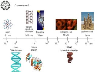 O que é nano?
 
