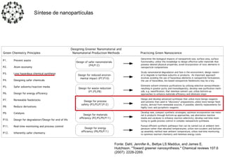 Fonte: Dahl, Jennifer A., Bettye LS Maddux, and James E.
Hutchison. "Toward greener nanosynthesis." Chemical reviews 107.6
(2007): 2228-2269.
Síntese de nanopartículas
 