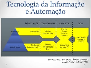Tecnologia da Informação
      e Automação
                   Década 60/70      Década 80/90      Após 2000             2020

                                                           Supply
  Corporativo          Mainframe         Micros,           Chain,
                                      Internet, ERP       CRM, e-
                                                          comerce
                                                             …             MES, PIMS
                                                                            com ERP
                                                                             online
                         Nenhuma       Robôs,           Convergên
 Chão de fábrica    informatização    Automação         cia para TI
                                         Ind.




                                            Fonte: Artigo - TIA E GESTÃO INDUSTRIAL
                                                            Márcio Venturelli, Março/2011
 