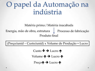 O papel da Automação na
        indústria
             Matéria prima / Matéria inacabada
Energia, mão de obra, estrutura     Processo de fabricação
                        Produto final

 (Preço/unid – Custo/unid) x Volume de Produção = Lucro

                   Custo   Lucro 
                  Volume   Lucro 
                   Preço  Lucro 
 