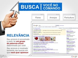 BUSCA VOCÊ NO
COMANDO|
Flores Arranjos Floricultura
RELEVÂNCIA
Seu anúncio é encontrado
a partir de um grupo
de palavras-chave
determinado por você
Seu anúncio é mostrado
somente nas buscas em
que você quer aparecer
 