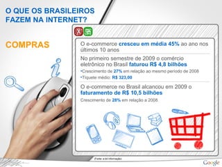 COMPRAS O e-commerce cresceu em média 45% ao ano nos
últimos 10 anos
No primeiro semestre de 2009 o comércio
eletrônico no Brasil faturou R$ 4,8 bilhões
•Crescimento de 27% em relação ao mesmo período de 2008
•Tíquete médio: R$ 323,00
O e-commerce no Brasil alcancou em 2009 o
faturamento de R$ 10,5 bilhões
Crescimento de 28% em relação a 2008
(Fonte: e-bit Informação)
O QUE OS BRASILEIROS
FAZEM NA INTERNET?
 