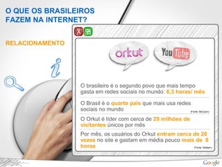 (Fonte: McCann)
RELACIONAMENTO
O brasileiro é o segundo povo que mais tempo
gasta em redes sociais no mundo: 6,3 horas/ mês
O Brasil é o quarto país que mais usa redes
sociais no mundo
O Orkut é líder com cerca de 29 milhões de
visitantes únicos por mês
Por mês, os usuários do Orkut entram cerca de 20
vezes no site e gastam em média pouco mais de 8
horas (Fonte: Nielsen)
O QUE OS BRASILEIROS
FAZEM NA INTERNET?
 