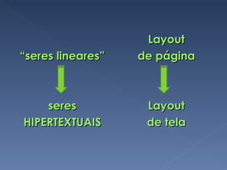 “ seres lineares” seres HIPERTEXTUAIS Layout de página Layout de tela 