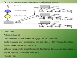 De que necessitamos para estabelecer uma ligação à Internet?




•   Computador
•   Antena de Internet;
•   Linha telefónica normal, linha RDIS, ligação por cabo ou ADSL
•   Conta de acesso a um fornecedor de serviços Internet – ISP (Telepac, Clix, Sapo,
    Via.Net.Works, Oninet, IOL, Netcabo)
•   Software (que permite o reconhecimento do modem e da ligação do computador à
    Internet e outros, como um browser, etc.);
•   Placa de Rede
 