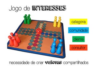 Jogo de INTERESSES
                                 categoria

                                comunidade

                                   cliente

                                 consultor


necessidade de criar valores compartilhados
 