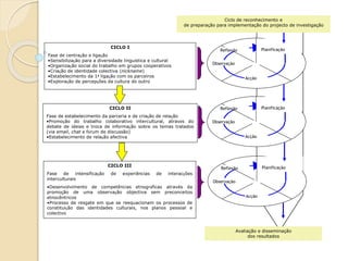 CICLO I
Fase de centração e ligação
•Sensibilização para a diversidade linguística e cultural
•Organização social do trabalho em grupos cooperativos
•Criação de identidade colectiva (nickname)
•Estabelecimento da 1ª ligação com os parceiros
•Exploração de percepções da cultura do outro
CICLO II
Fase de estabelecimento da parceria e de criação de relação
•Promoção do trabalho colaborativo intercultural, através do
debate de ideias e troca de informação sobre os temas tratados
(via email, chat e fórum de discussão)
•Estabelecimento de relação afectiva
CICLO III
Fase de intensificação de experiências de interacções
interculturais
•Desenvolvimento de competências etnográficas através da
promoção de uma observação objectiva sem preconceitos
etnocêntricos
•Processo de resgate em que se reequacionam os processos de
constituição das identidades culturais, nos planos pessoal e
colectivo
Planificação
Acção
Observação
Reflexão
Planificação
Acção
Observação
Reflexão
Planificação
Acção
Observação
Reflexão
Ciclo de reconhecimento e
de preparação para implementação do projecto de investigação
Avaliação e disseminação
dos resultados
 