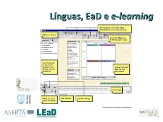 Línguas, EaD e e-learning




            http://projects.kmi.open.ac.uk/lyceum/
 
