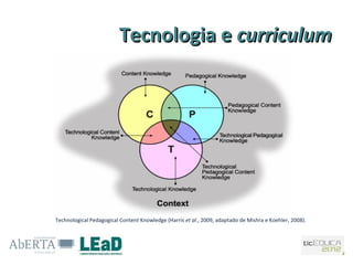 Tecnologia e curriculum




Technological Pedagogical Content Knowledge (Harris et al., 2009, adaptado de Mishra e Koehler, 2008).
 