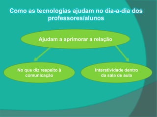 Como as tecnologias ajudam no dia-a-dia dos
            professores/alunos


            Ajudam a aprimorar a relação




  No que diz respeito à          Interatividade dentro
     comunicação                    da sala de aula
 