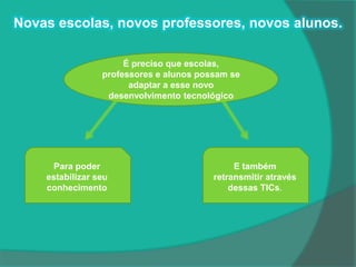 Novas escolas, novos professores, novos alunos.

                      É preciso que escolas,
                 professores e alunos possam se
                       adaptar a esse novo
                  desenvolvimento tecnológico




      Para poder                              E também
    estabilizar seu                      retransmitir através
    conhecimento                             dessas TICs.
 
