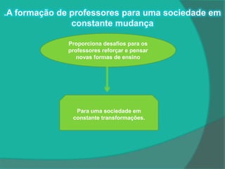 .A formação de professores para uma sociedade em
               constante mudança

              Proporciona desafios para os
              professores reforçar e pensar
                 novas formas de ensino




                Para uma sociedade em
               constante transformações.
 