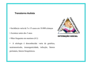 Transtorno Autista




• Incidência varia de 5 a 15 casos em 10.000 crianças

• Acontece antes dos 3 anos

• Mais frequente em meninos (4:1)

•  A etiologia é desconhecida: varia de genética,
neutransmissão, imunogenicidade, infecção, fatores
perinatais, fatores bioquímicos.
 