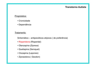 Transtorno Autista


Prognóstico:

  • Cronicidade
  • Dependência


Tratamento:

  Sintomático – antipsicóticos atípicos ( de preferência)
  • Risperidona (Risperdal)
  • Olanzapina (Ziprexa)
  • Quetiapina (Seroquel)
  • Clozapina (Leponex)
  • Ziprasidona ( Geodon)
 